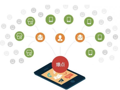 靖江为什么越来越多的企业通过软文营销来引流